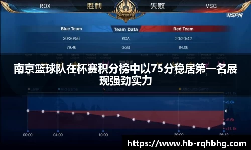 南京篮球队在杯赛积分榜中以75分稳居第一名展现强劲实力